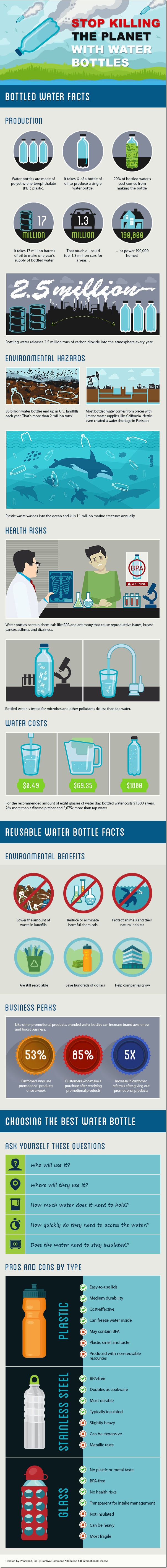plastic-water-bottle-pollution-infographic-facts-environmental-effects-2